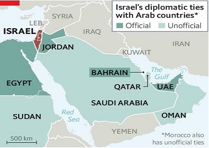 Growing proximity of Israel and the Gulf States