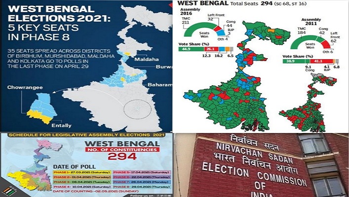 Phase-8 Bengal polls